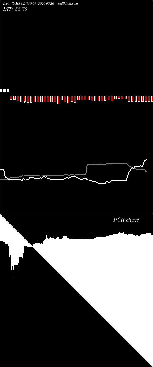  option chart CAMS CE 740.00 2026-05-26 