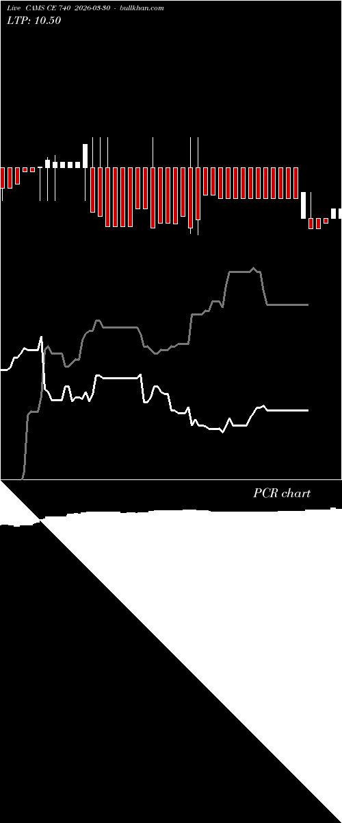  option chart CAMS CE 740 2026-03-30 