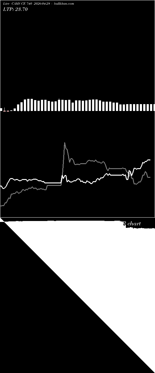  option chart CAMS CE 740 2026-04-28 