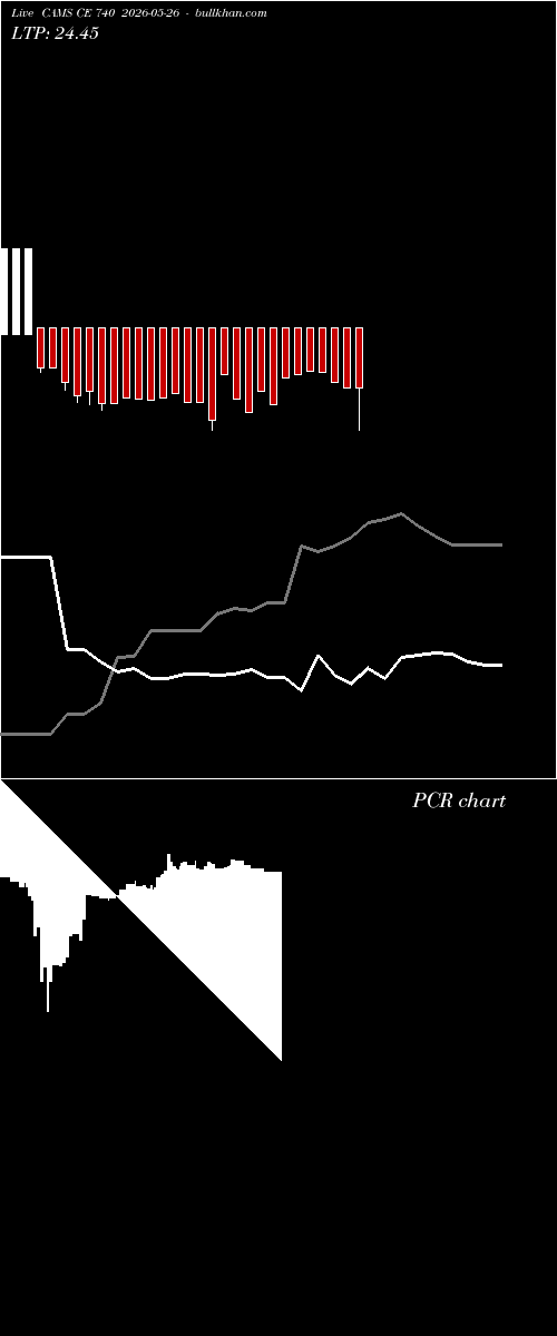  option chart CAMS CE 740 2026-05-26 