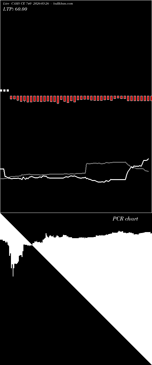  option chart CAMS CE 740 2026-05-26 