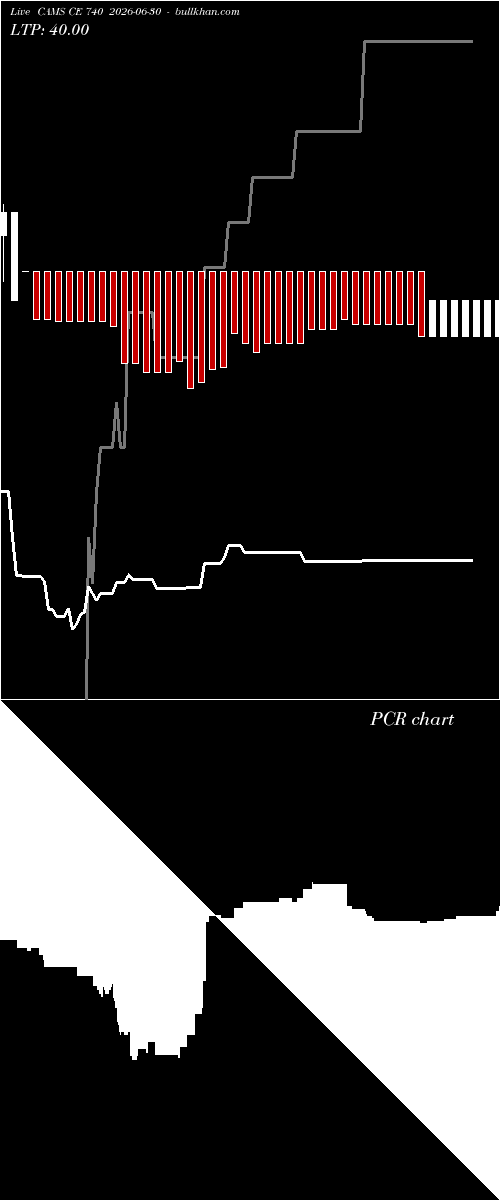  option chart CAMS CE 740 2026-06-30 