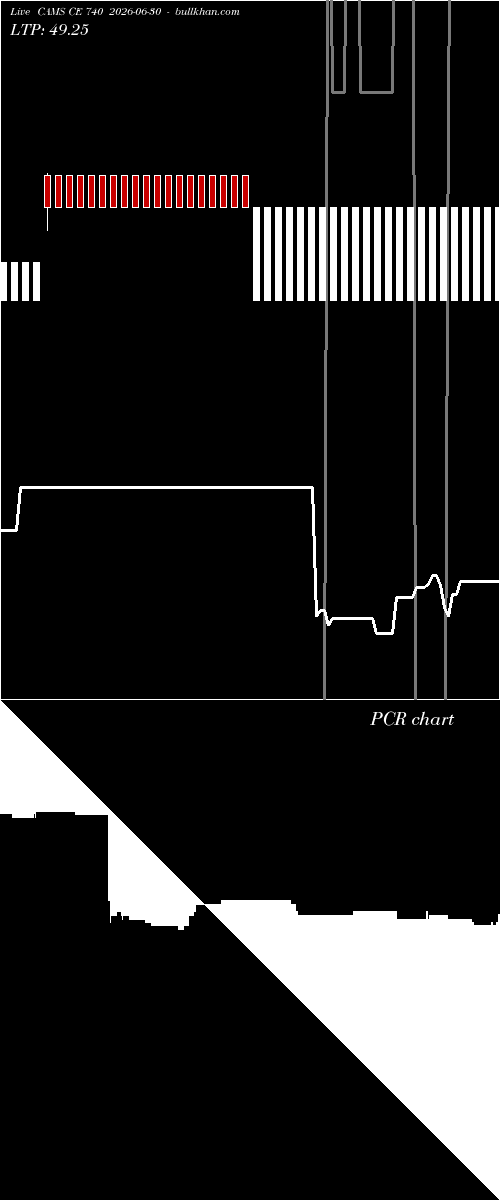  option chart CAMS CE 740 2026-06-30 
