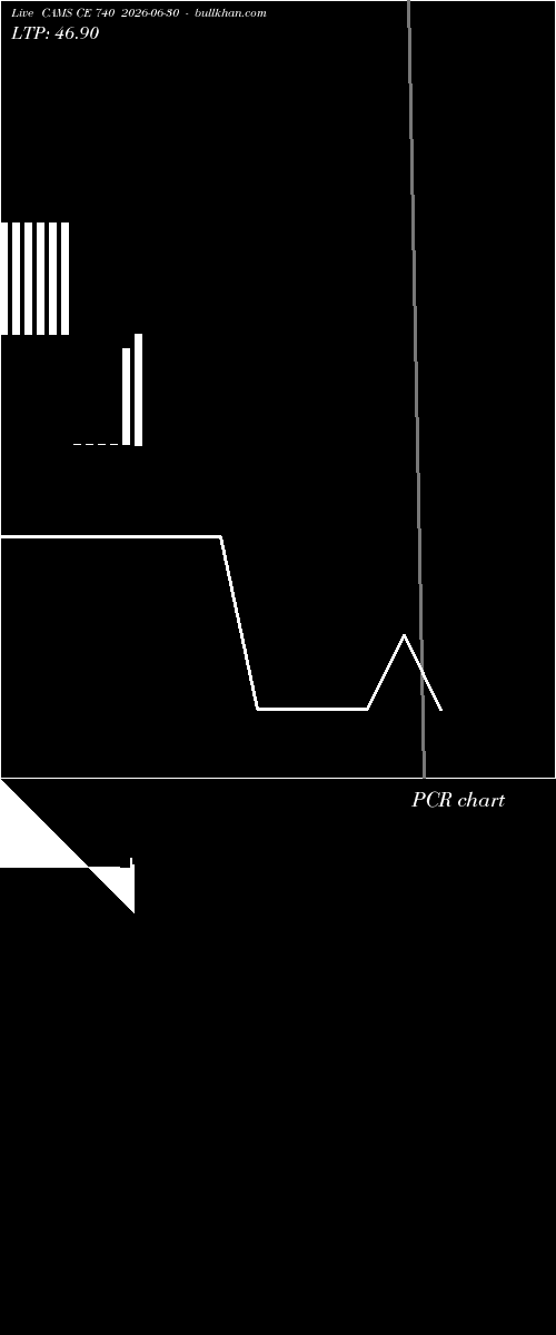  option chart CAMS CE 740 2026-06-30 