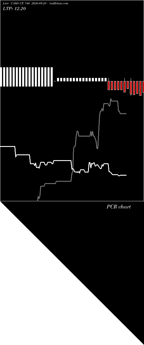  option chart CAMS CE 740 2026-08-25 