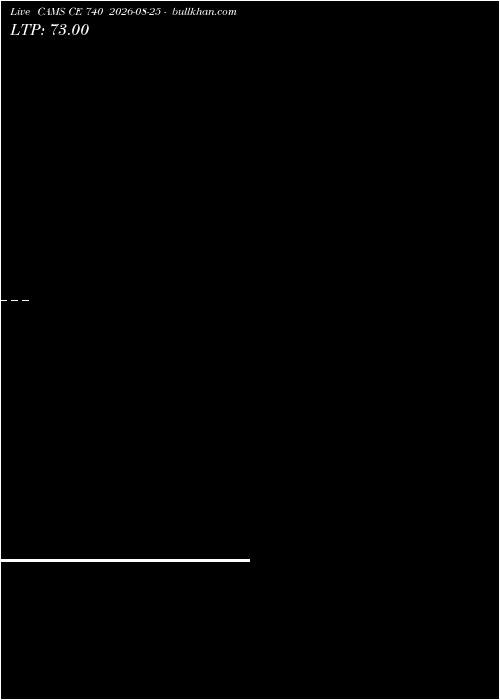  option chart CAMS CE 740 2026-08-25 