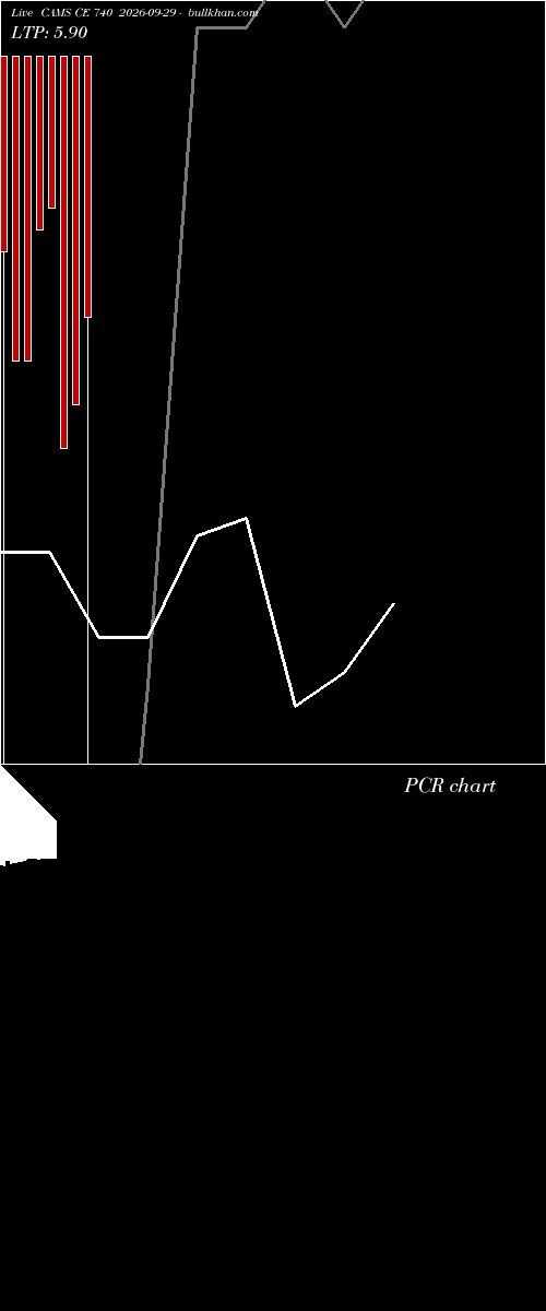  option chart CAMS CE 740 2026-09-29 