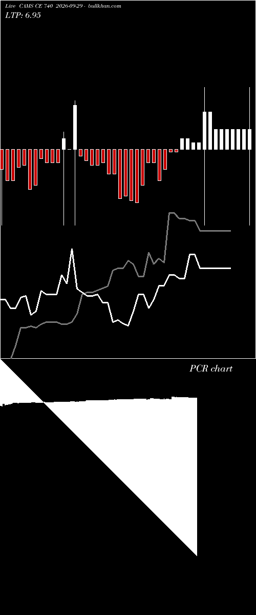  option chart CAMS CE 740 2026-09-29 