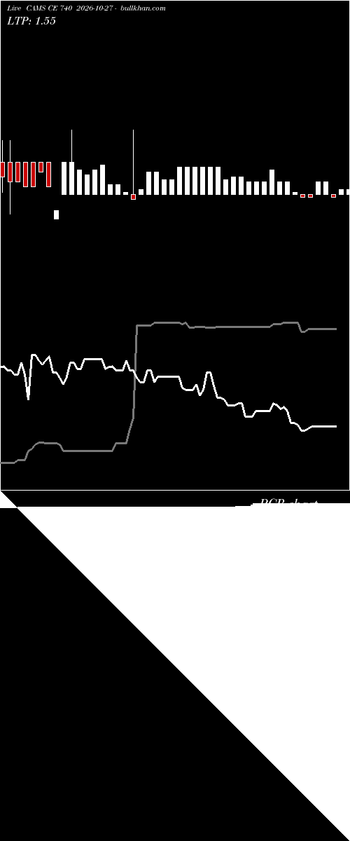  option chart CAMS CE 740 2026-10-27 
