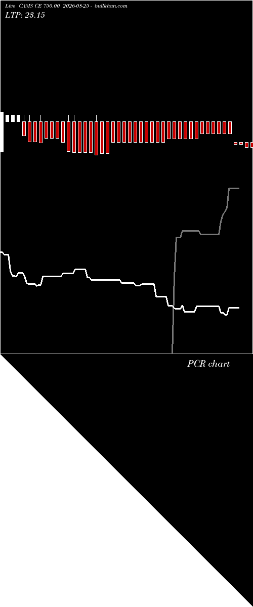  option chart CAMS CE 750.00 2026-08-25 