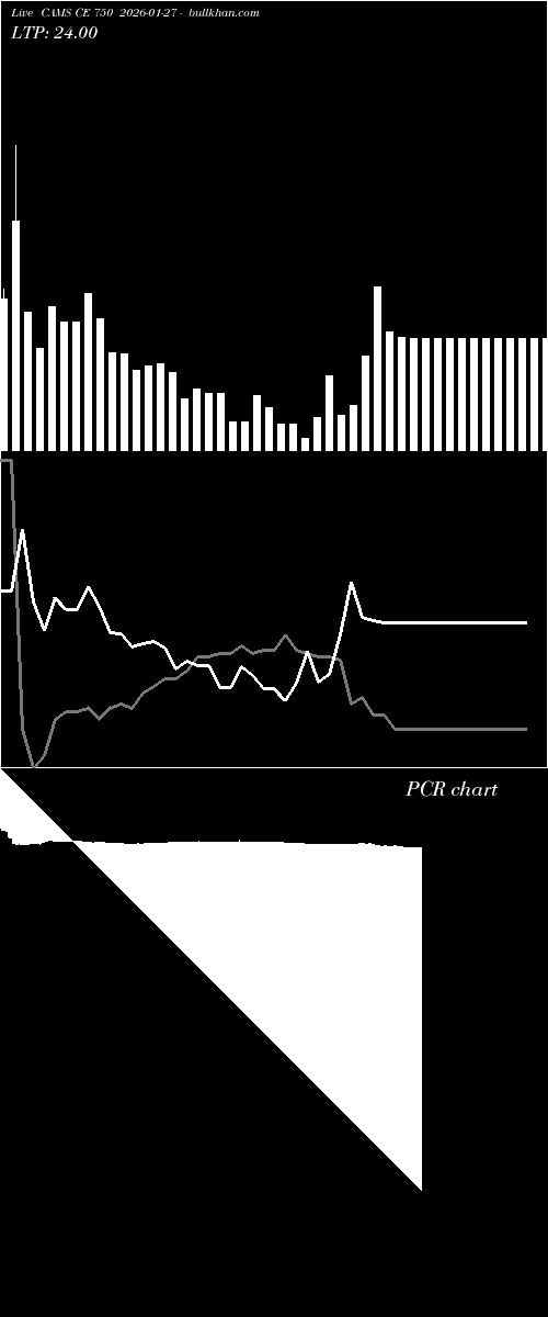  option chart CAMS CE 750 2026-01-27 