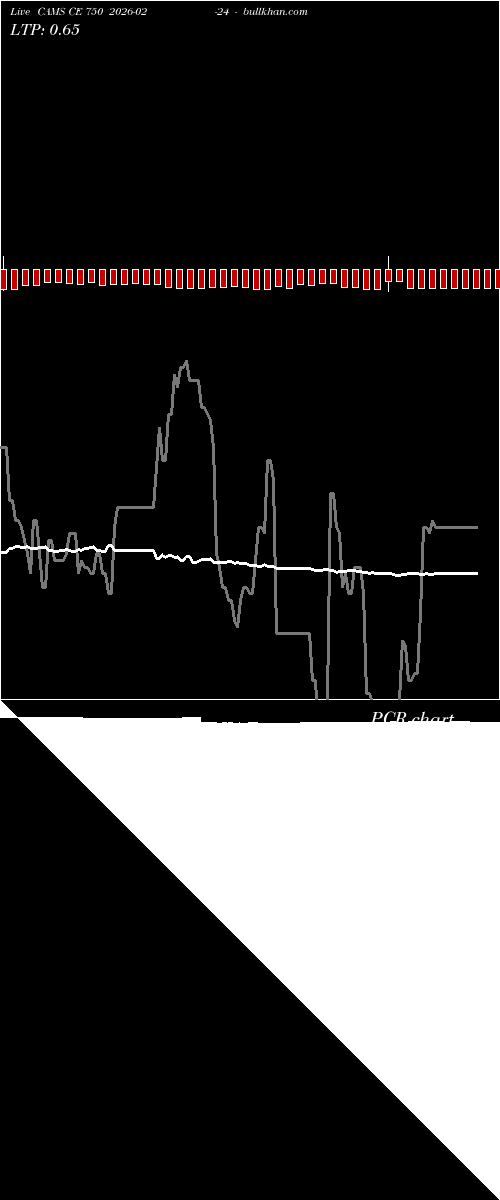  option chart CAMS CE 750 2026-02-24 