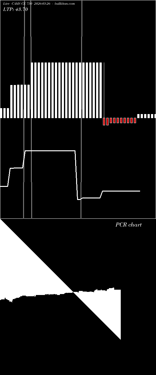  option chart CAMS CE 750 2026-05-26 