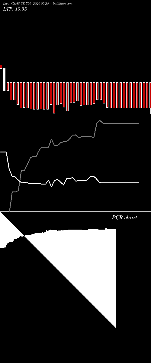  option chart CAMS CE 750 2026-05-26 