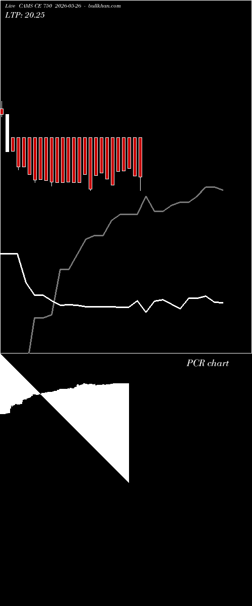  option chart CAMS CE 750 2026-05-26 