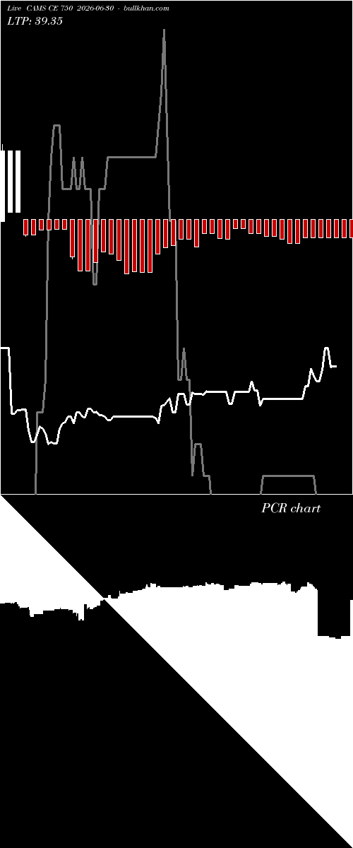  option chart CAMS CE 750 2026-06-30 
