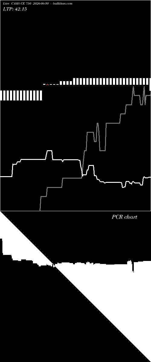  option chart CAMS CE 750 2026-06-30 