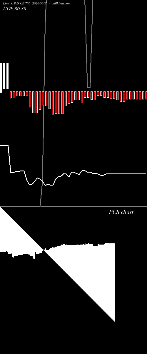  option chart CAMS CE 750 2026-06-30 