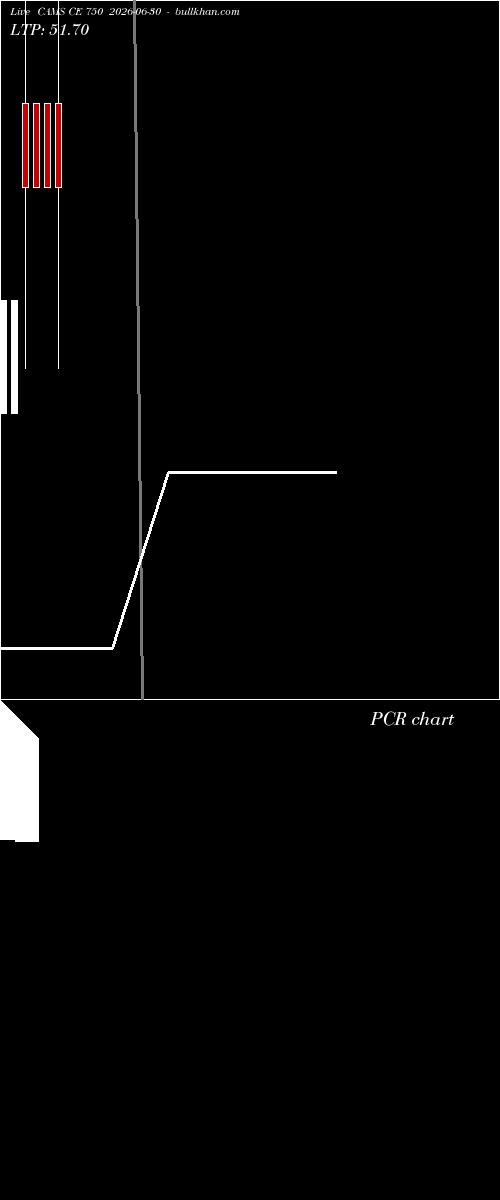  option chart CAMS CE 750 2026-06-30 