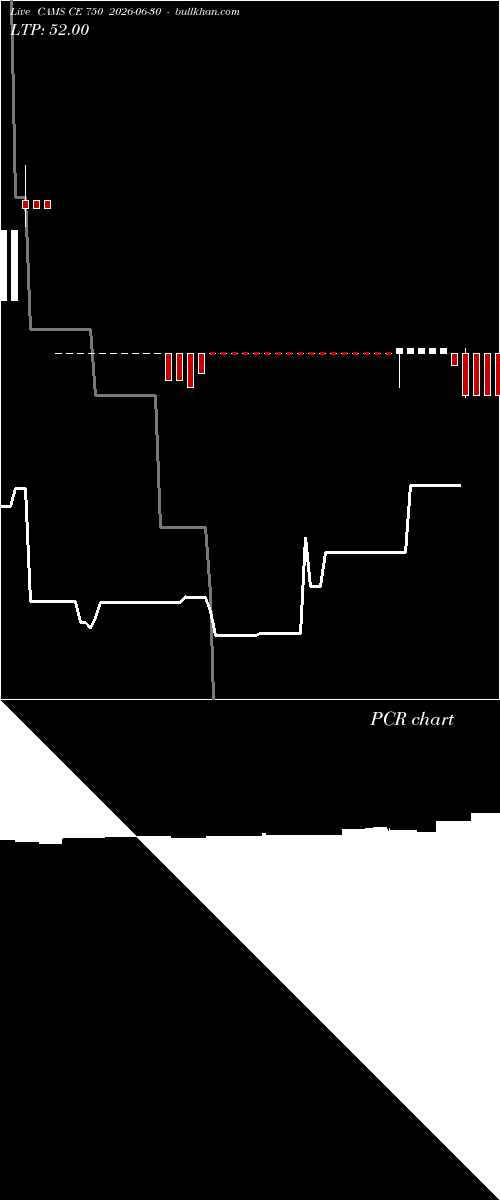  option chart CAMS CE 750 2026-06-30 