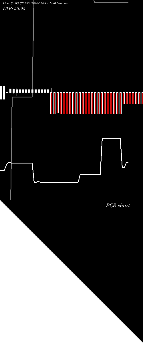  option chart CAMS CE 750 2026-07-28 