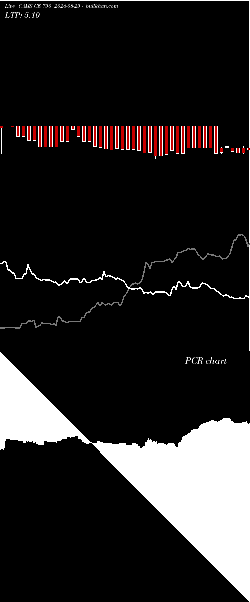  option chart CAMS CE 750 2026-08-25 