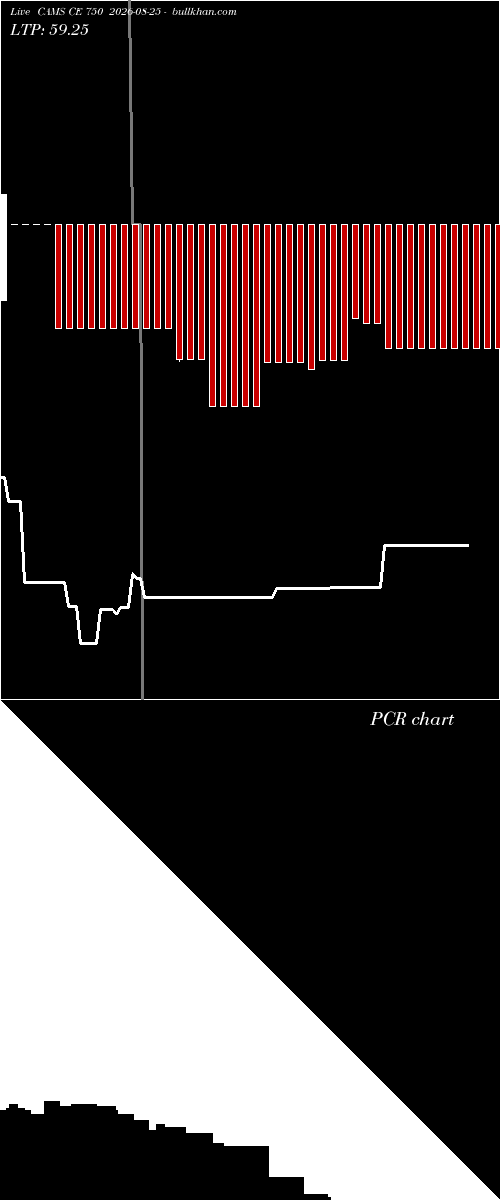  option chart CAMS CE 750 2026-08-25 