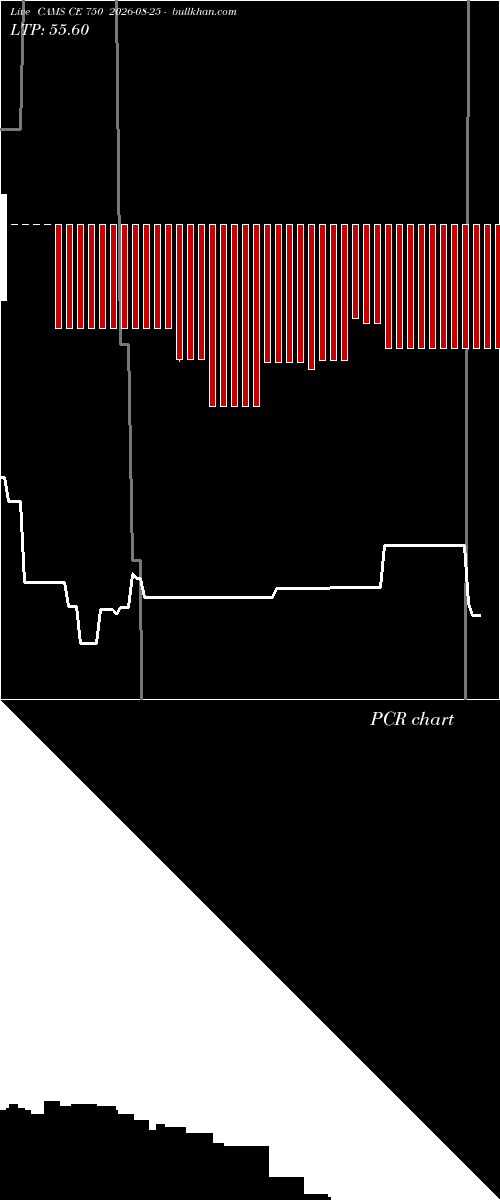  option chart CAMS CE 750 2026-08-25 