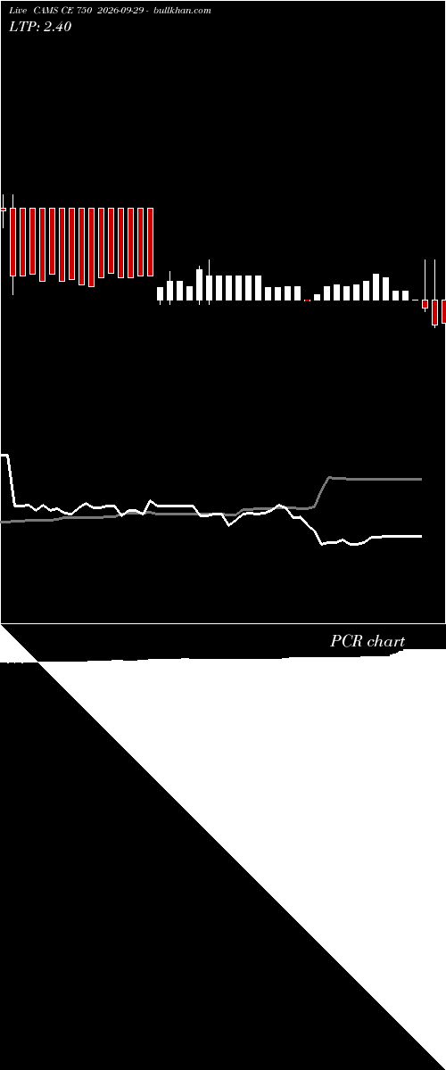  option chart CAMS CE 750 2026-09-29 