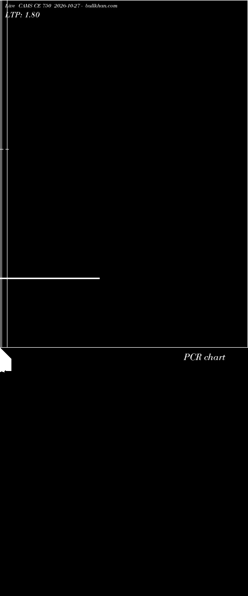  option chart CAMS CE 750 2026-10-27 