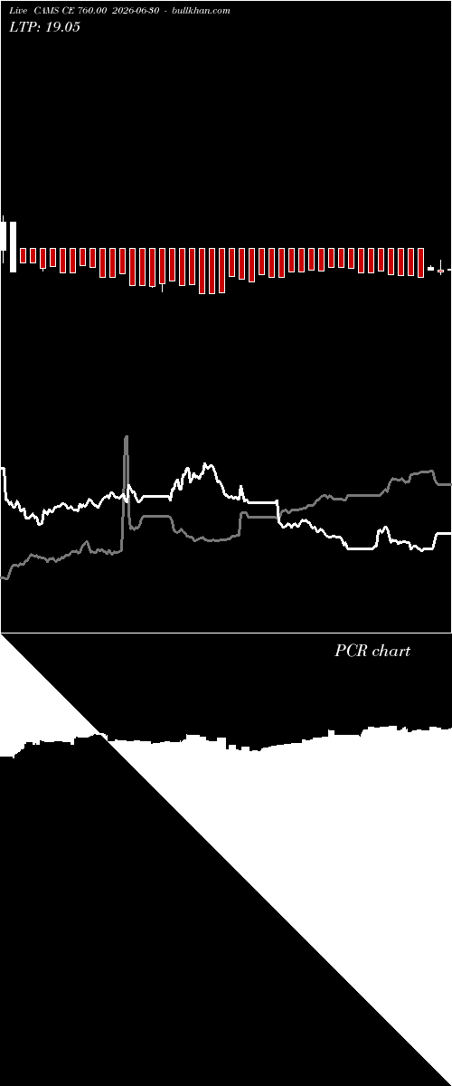  option chart CAMS CE 760.00 2026-06-30 