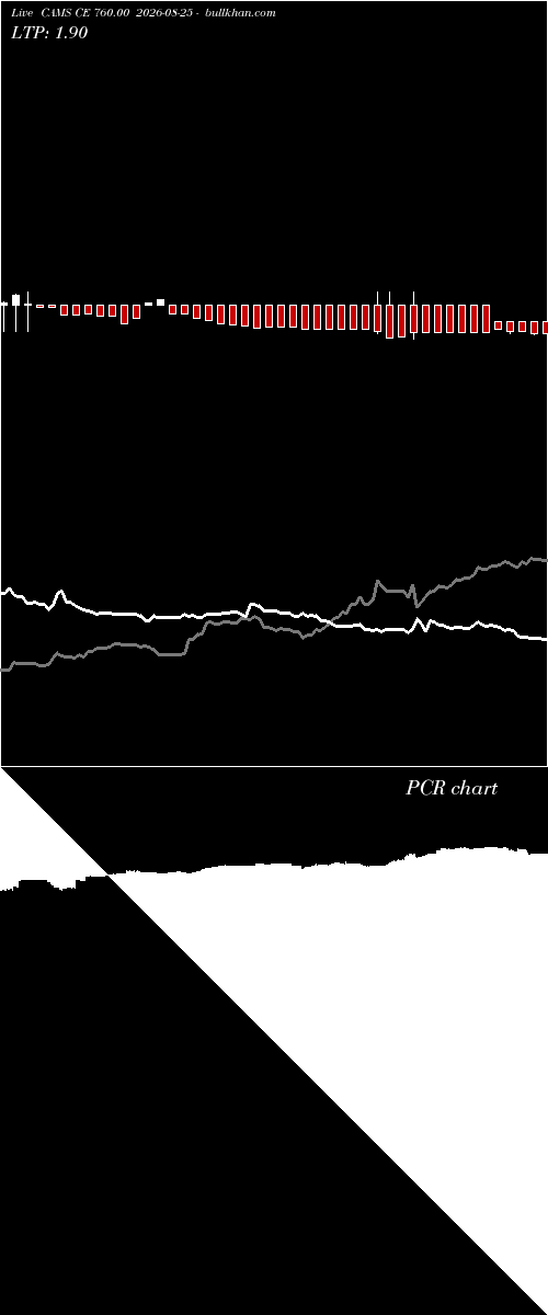  option chart CAMS CE 760.00 2026-08-25 