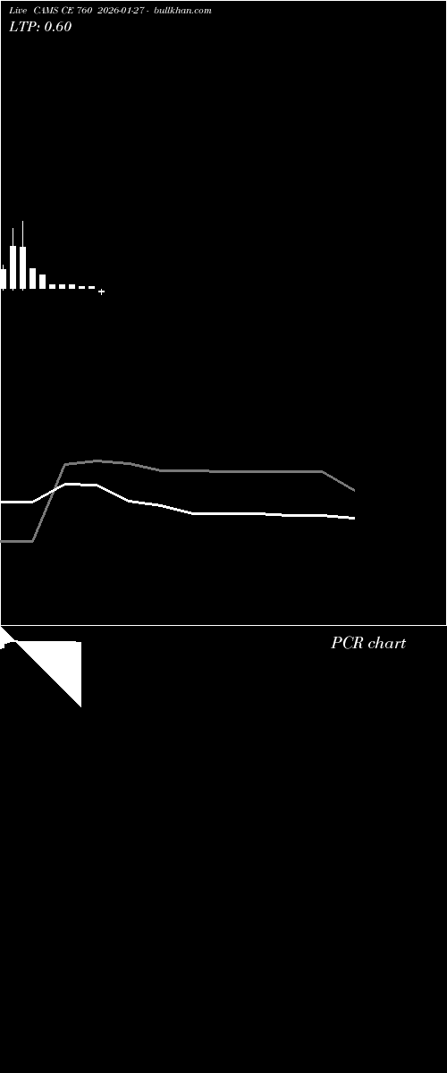  option chart CAMS CE 760 2026-01-27 