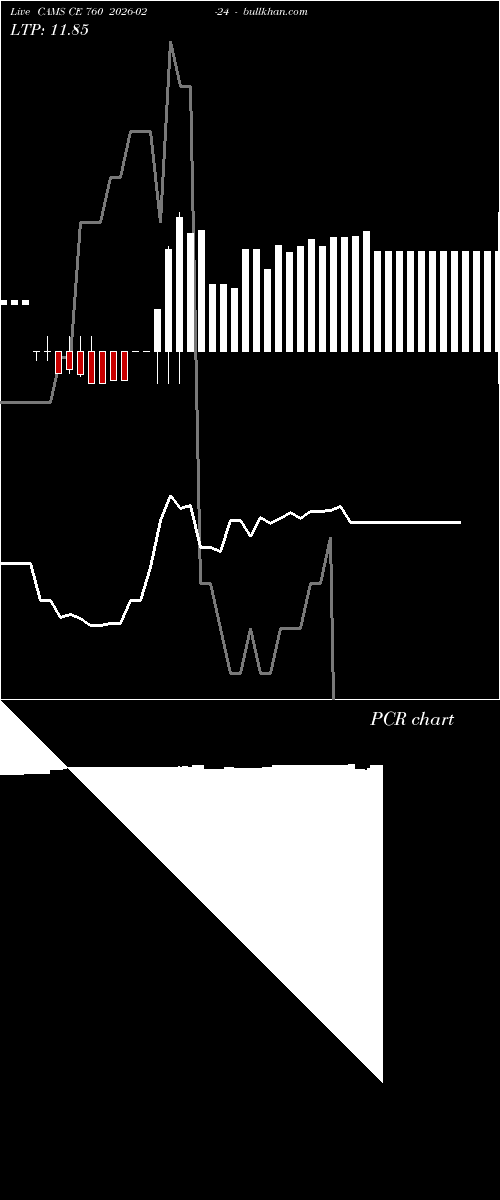  option chart CAMS CE 760 2026-02-24 