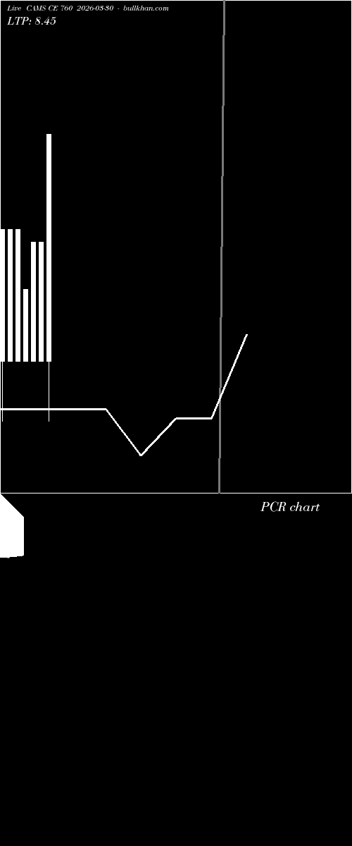  option chart CAMS CE 760 2026-03-30 