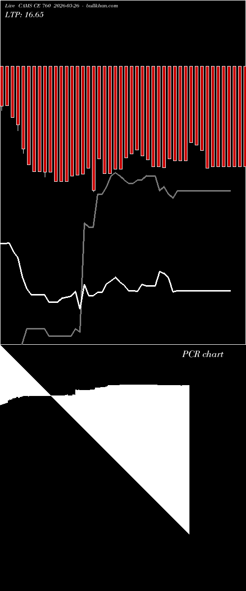  option chart CAMS CE 760 2026-05-26 