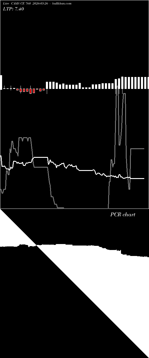  option chart CAMS CE 760 2026-05-26 