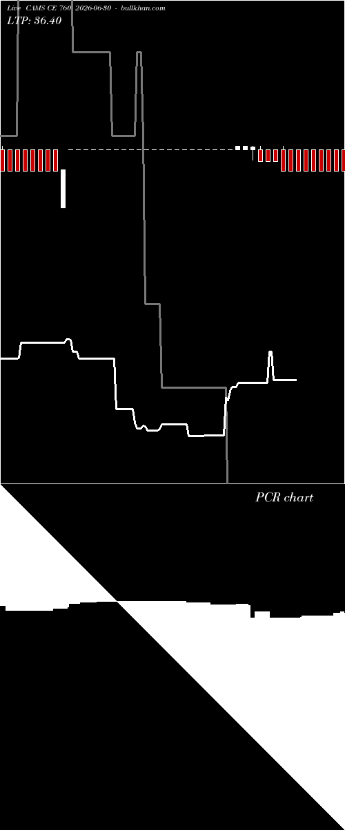  option chart CAMS CE 760 2026-06-30 