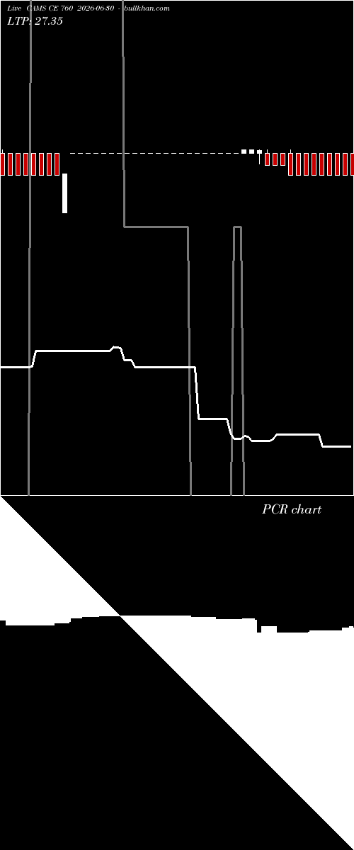  option chart CAMS CE 760 2026-06-30 