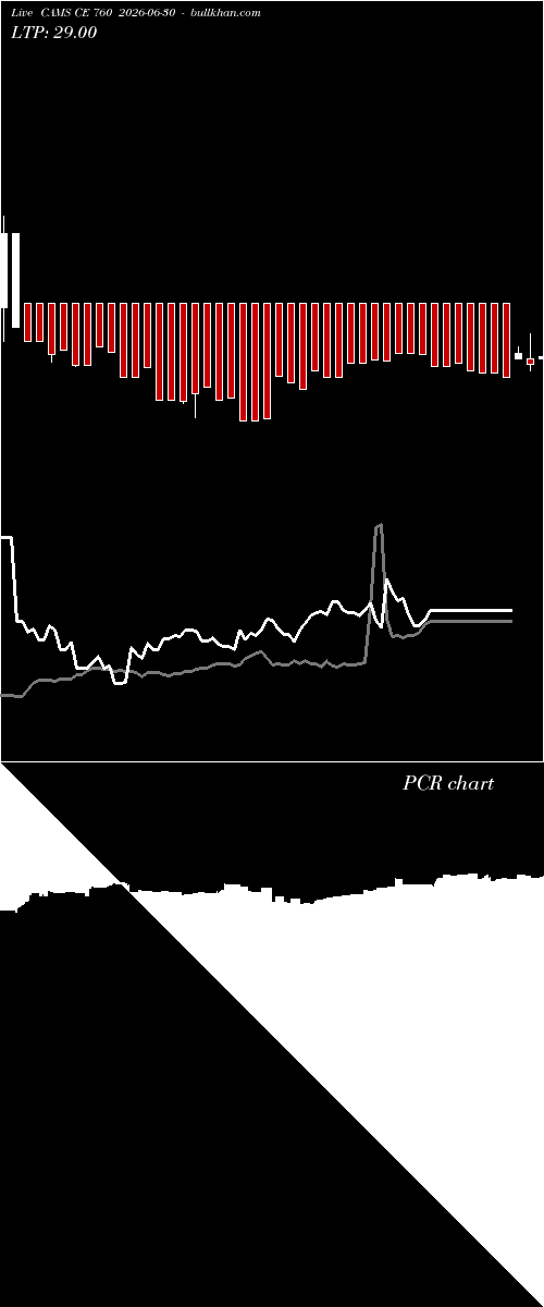  option chart CAMS CE 760 2026-06-30 