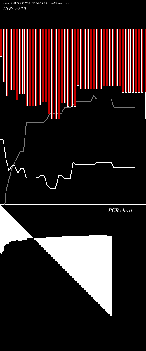  option chart CAMS CE 760 2026-08-25 