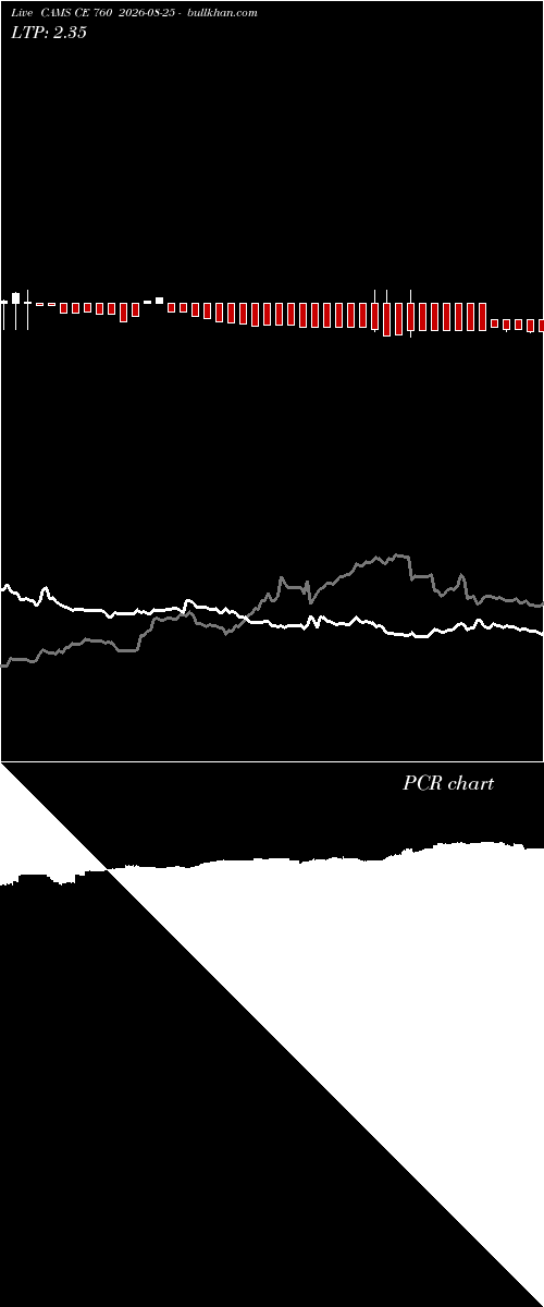  option chart CAMS CE 760 2026-08-25 
