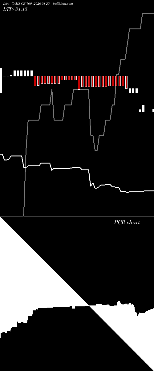 option chart CAMS CE 760 2026-08-25 