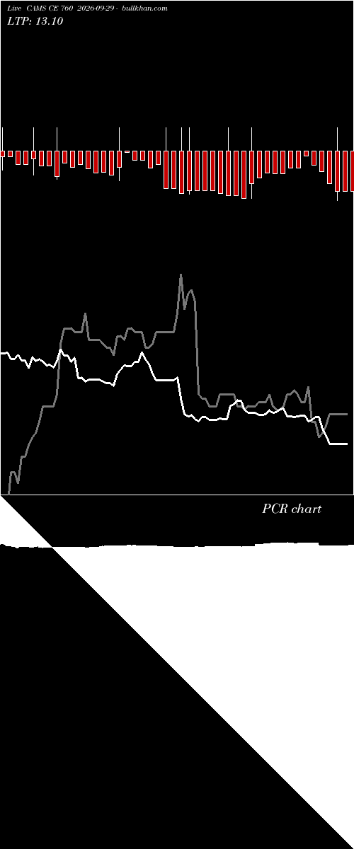  option chart CAMS CE 760 2026-09-29 