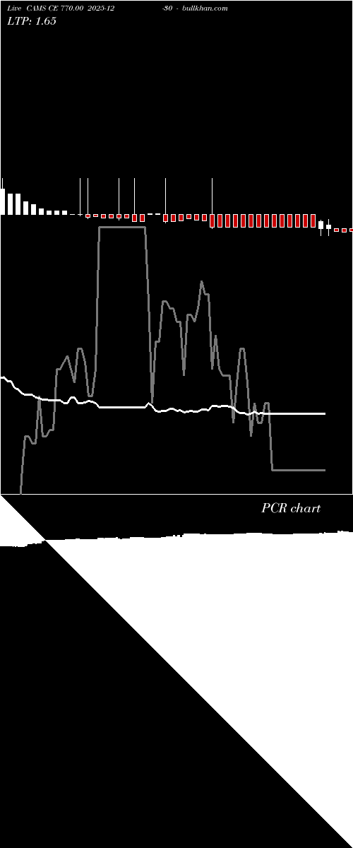  option chart CAMS CE 770.00 2025-12-30 