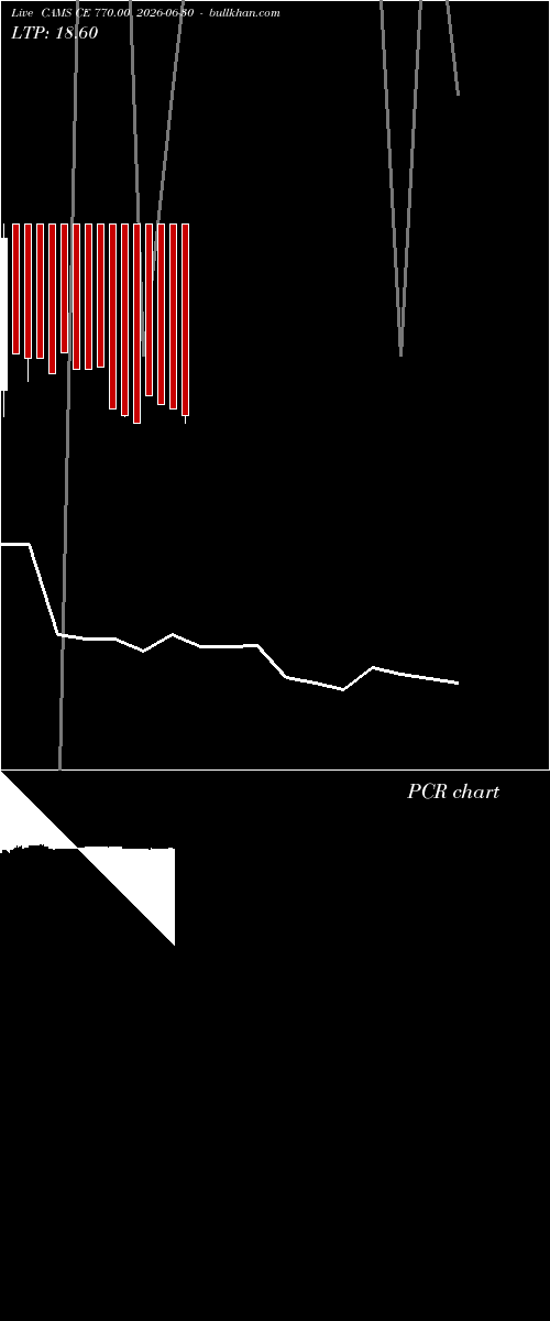  option chart CAMS CE 770.00 2026-06-30 