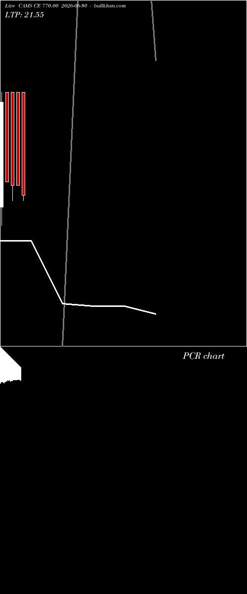  option chart CAMS CE 770.00 2026-06-30 