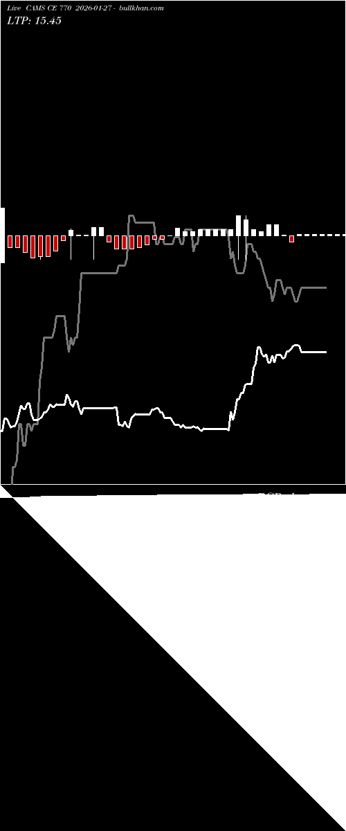  option chart CAMS CE 770 2026-01-27 