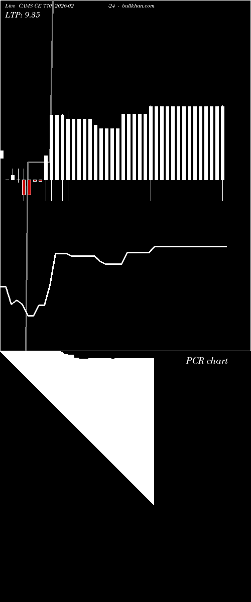  option chart CAMS CE 770 2026-02-24 