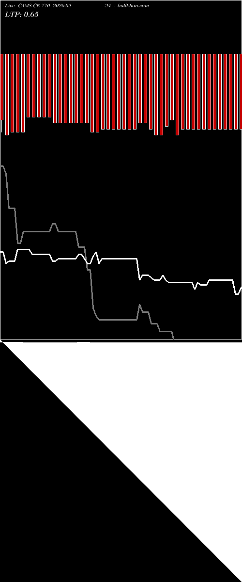  option chart CAMS CE 770 2026-02-24 